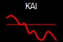 KAI